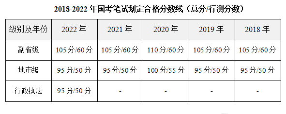 2023年重慶公務員考試成績查詢官網(wǎng)入口