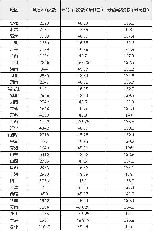 2023年上海公務員考試成績查詢官網入口