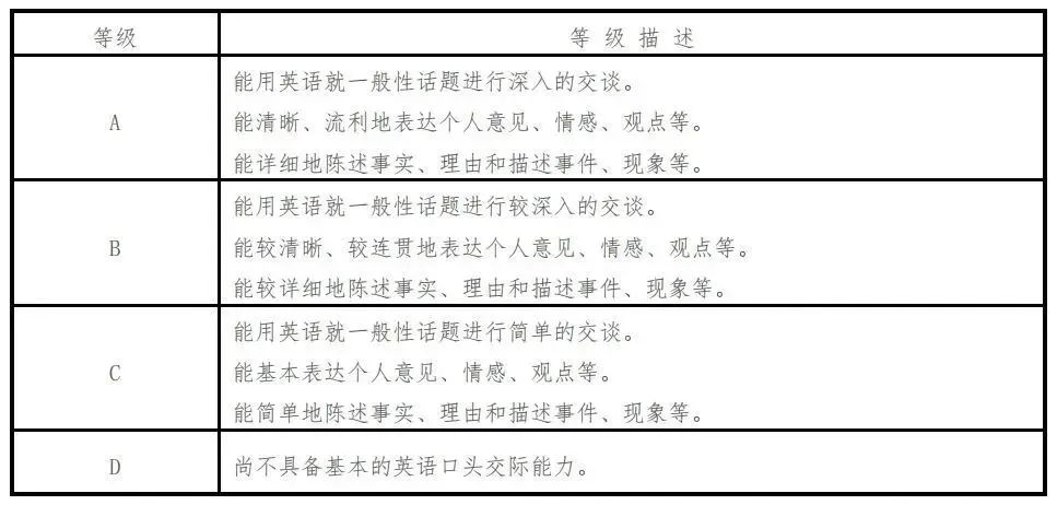 如何通過身份證號查詢六級成績,身份證號查詢六級成績入口