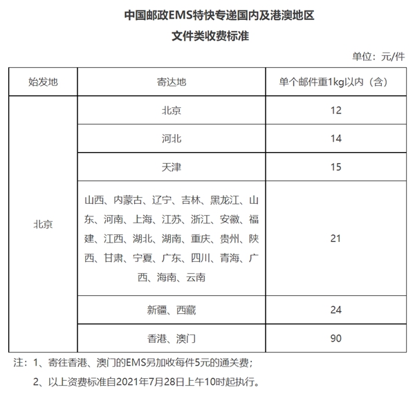 英語四級成績單怎么補辦,cet4補辦成績證明的方法