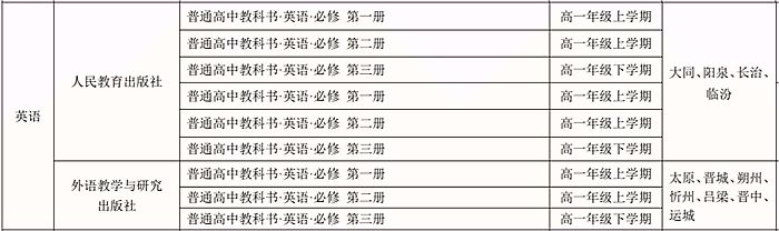 山西省高中英語教材版本目錄匯總