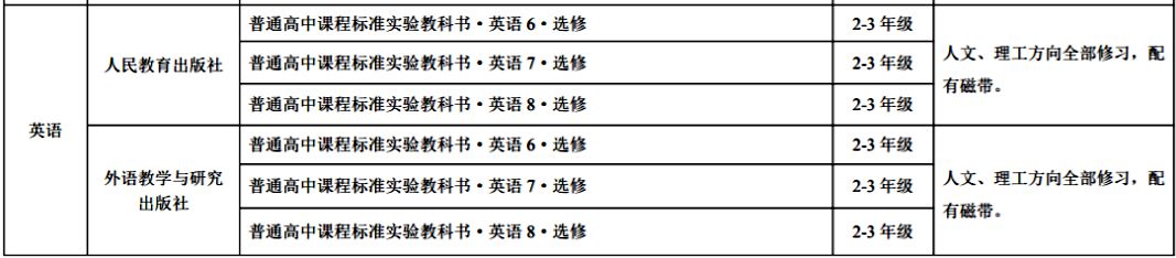 山西省高中英語教材版本目錄匯總