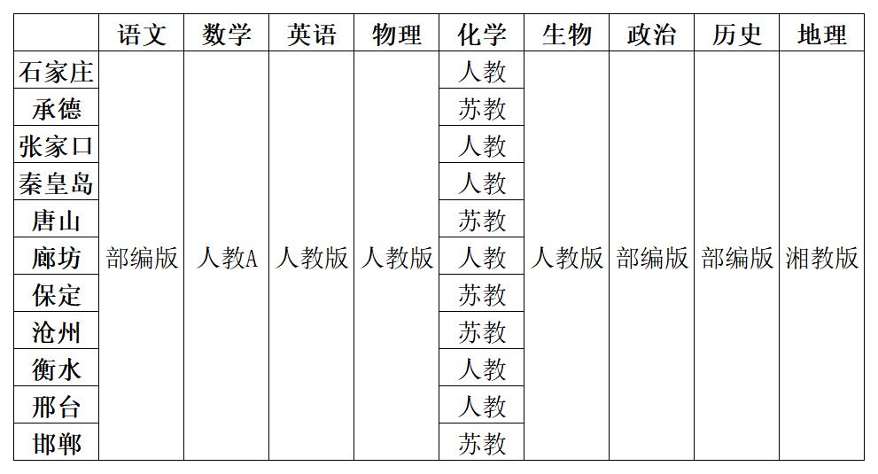 河北高中數學課本用什么版本,河北各區高中數學用什么教材