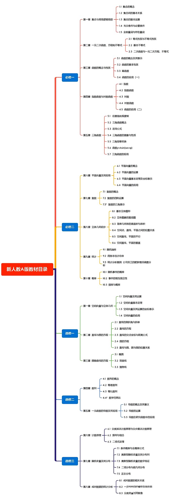 新人教A版高中數(shù)學(xué)課本教材目錄（最新）