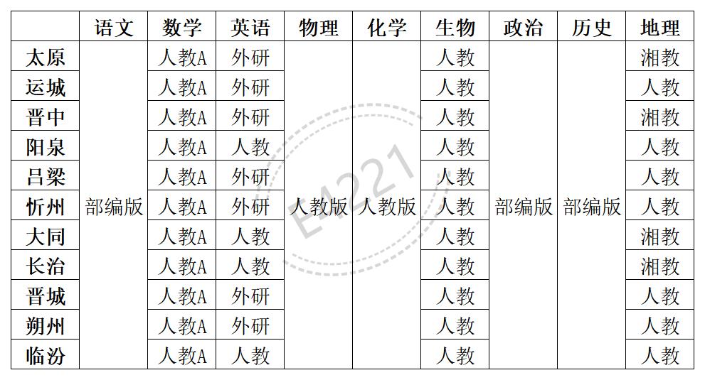 山西高中所有學(xué)科教材版本匯總表