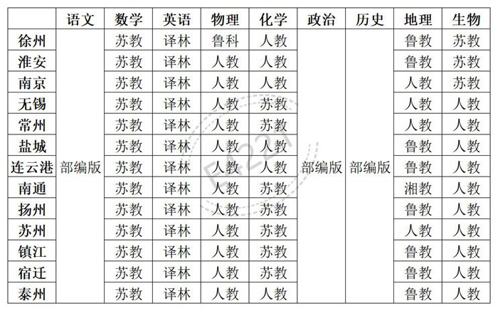 江蘇高中所有學科教材版本匯總表