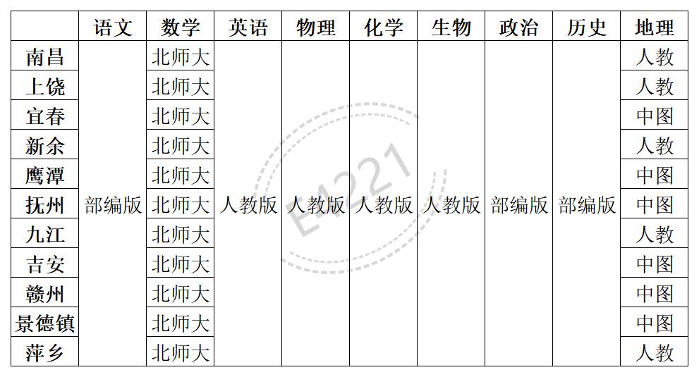 江西高中所有學科教材版本匯總表