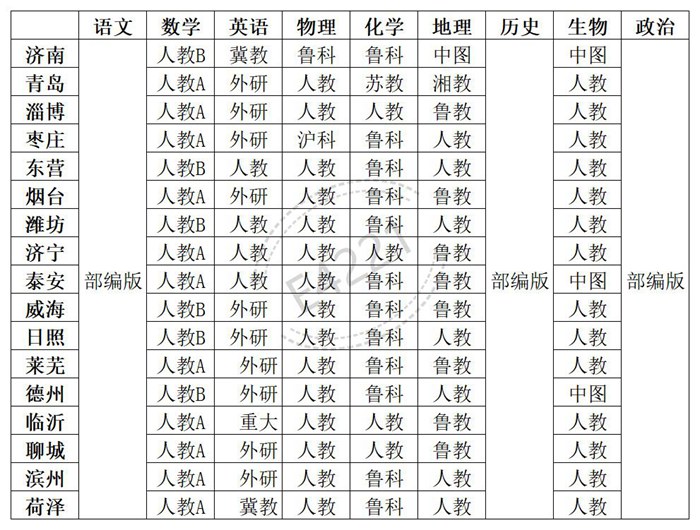 山東高中所有學(xué)科教材版本匯總表