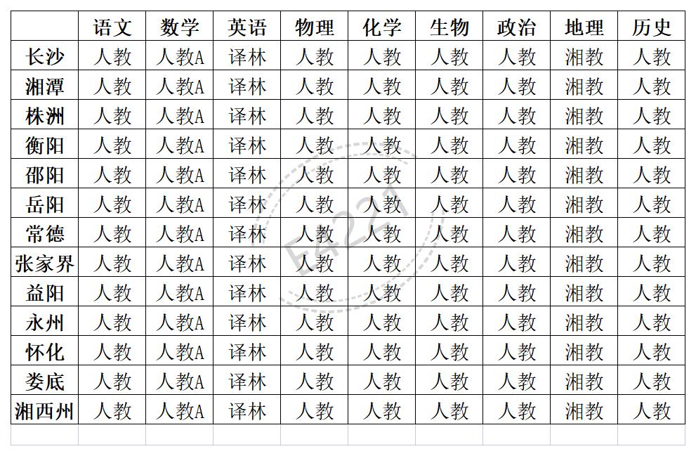 湖南高中所有學科教材版本匯總表