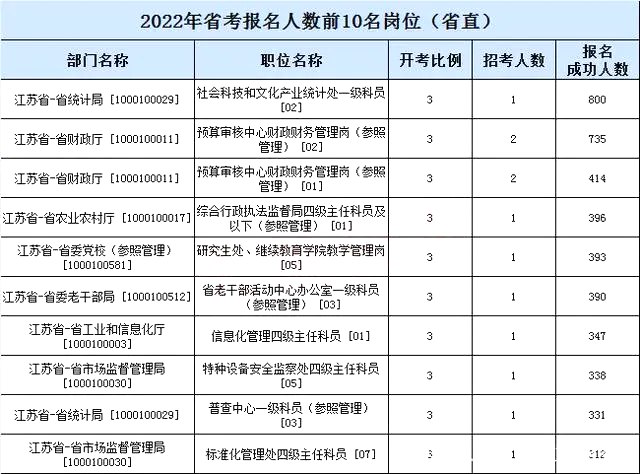 2023年江蘇公務員職位招錄表,江蘇公務員報考崗位表