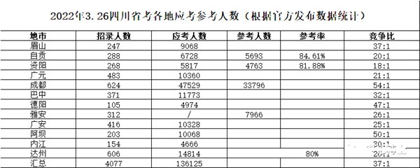 2023年四川公務員職位招錄表,四川公務員報考崗位表