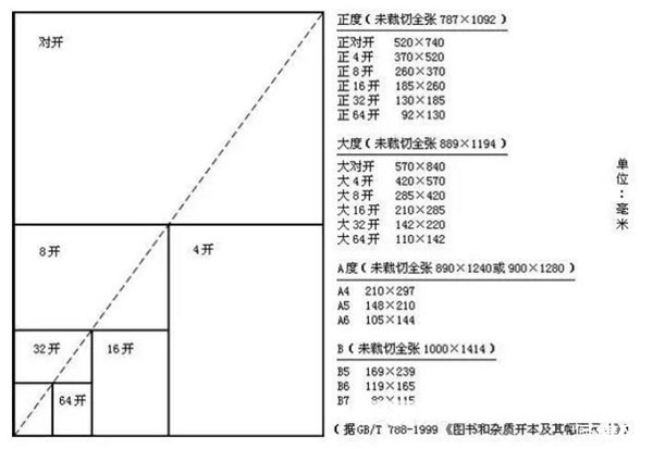 8k紙多大尺寸多少厘米,8k紙和a4紙一樣大么