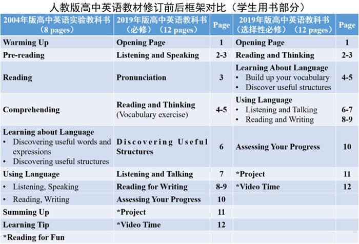 新人教版高中英語必修第一冊課本教材目錄,人教版英語必修一目錄