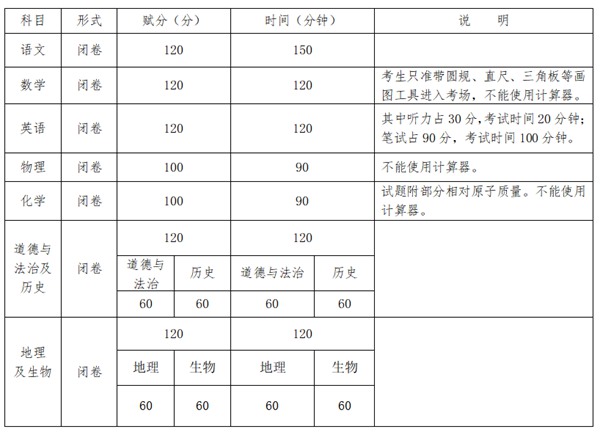 2023年廣西中考總分多少,廣西中考科目及各科分數