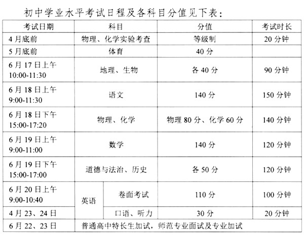 2023年江蘇中考總分多少,江蘇中考科目及各科分數