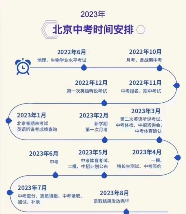 2023年北京市中考總分多少,北京市中考科目及各科分數