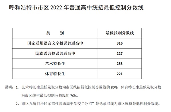 2023年呼和浩特中考滿分多少,呼和浩特中考科目及各科分數