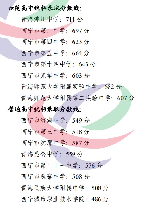 2023年西寧市中考滿分多少,西寧中考科目及各科分數(shù)