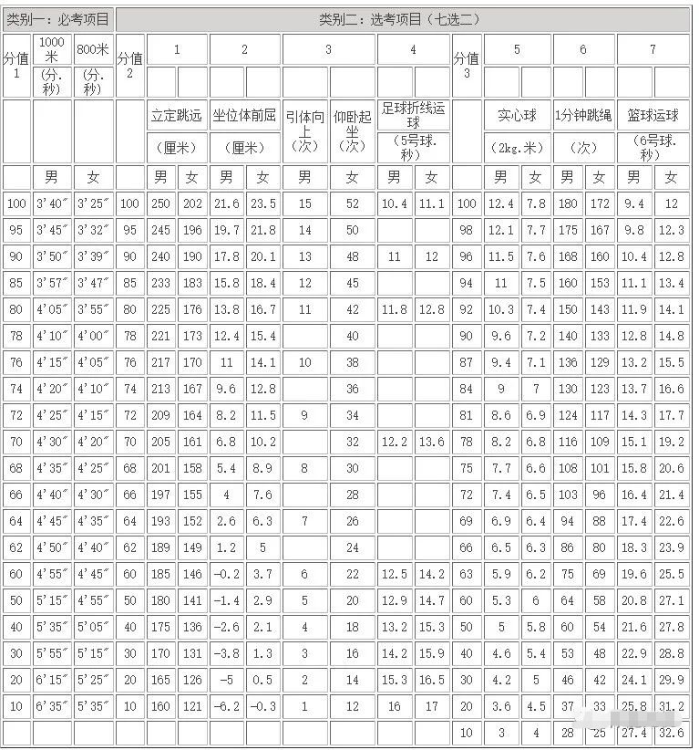 2022年安徽中考時間安排表,安徽中考2022具體時間