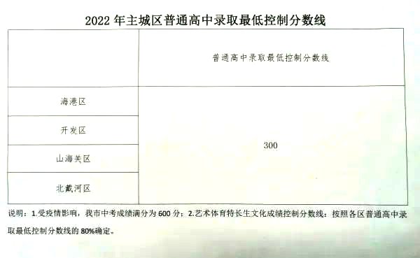 2022年河北中考錄取分數線,河北中考分數線是多少