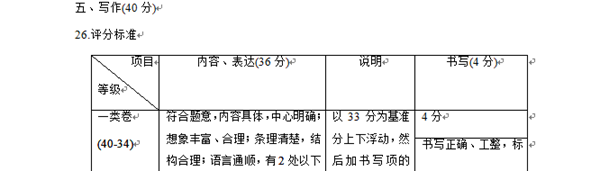 北京中考作文滿分多少分,北京中考作文評分標準及評分細則