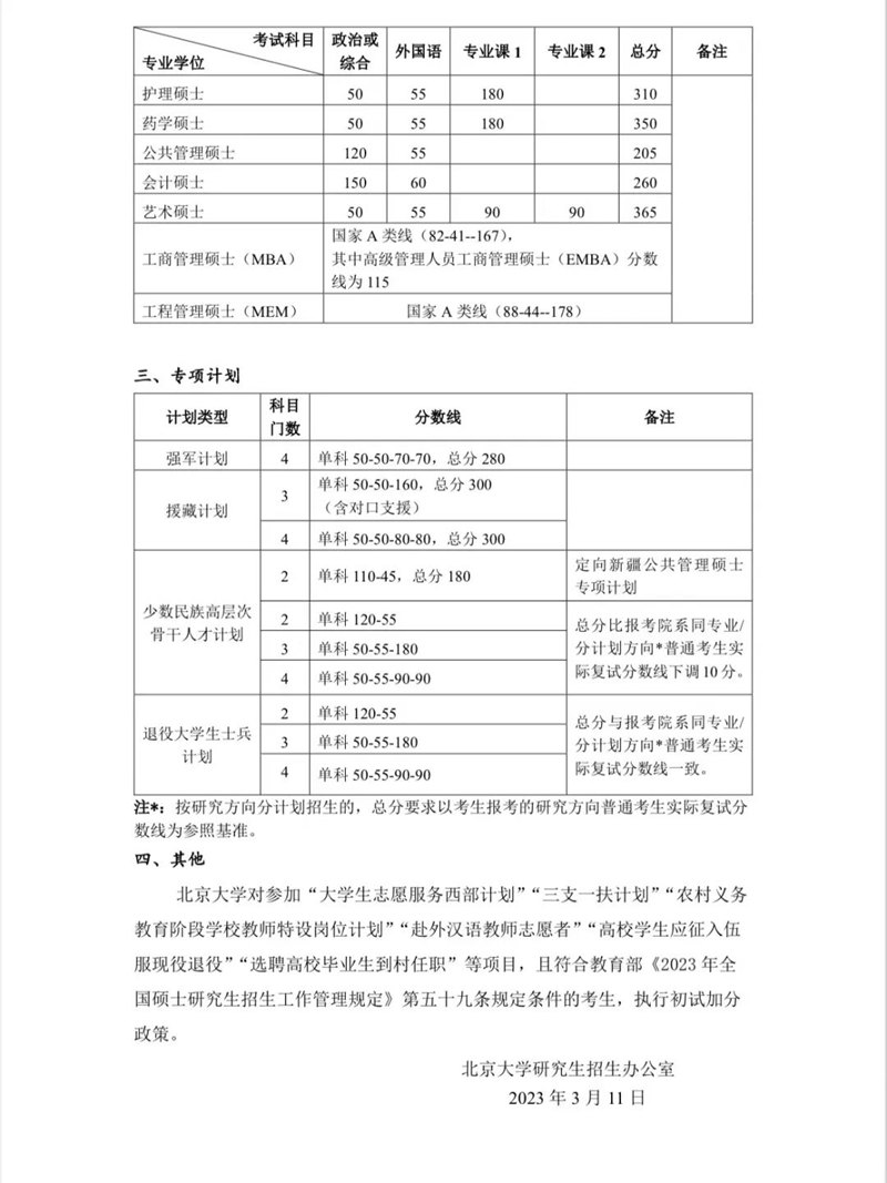 2023年北京大學(xué)研究生分?jǐn)?shù)線,北京大學(xué)考研分?jǐn)?shù)線（含2022-2023年）