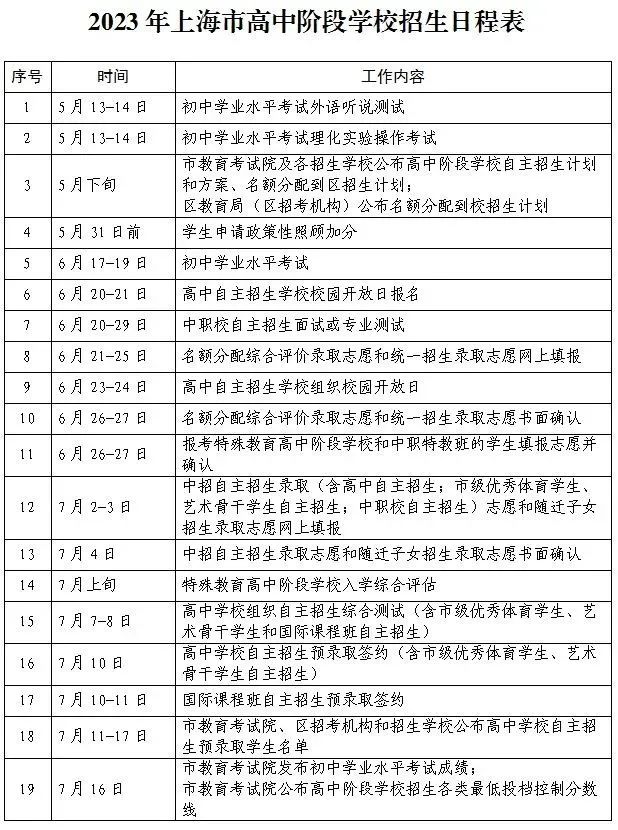 2023年上海中考志愿填報入口,上海招考熱線官網網址