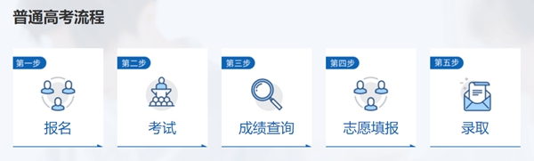 江西省教育考試院高考成績查詢入口（http://www.jxeea.cn/）