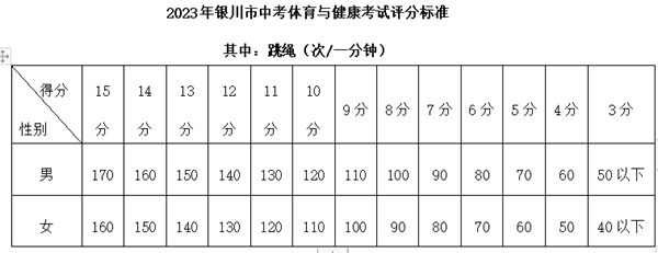 2023年銀川中考成績查詢入口網站,銀川市教育局官網