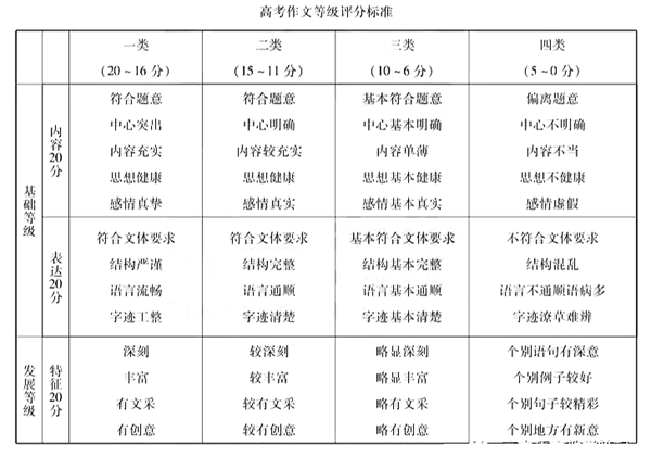 2023年全國高考作文題目大全（七套試卷完整版）