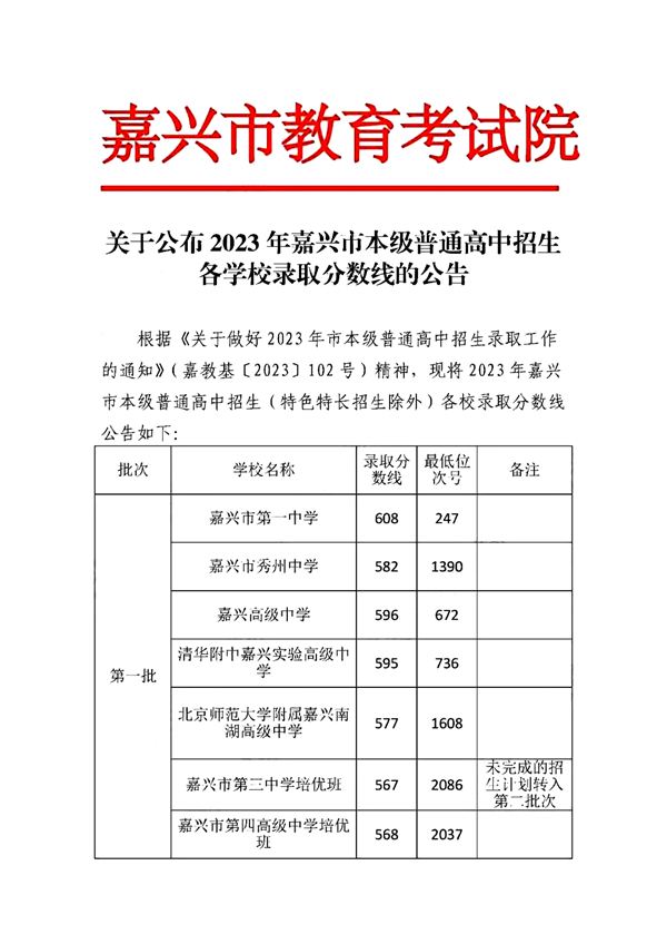 2023年嘉興中考錄取分數線,嘉興市各高中錄取分數線一覽表