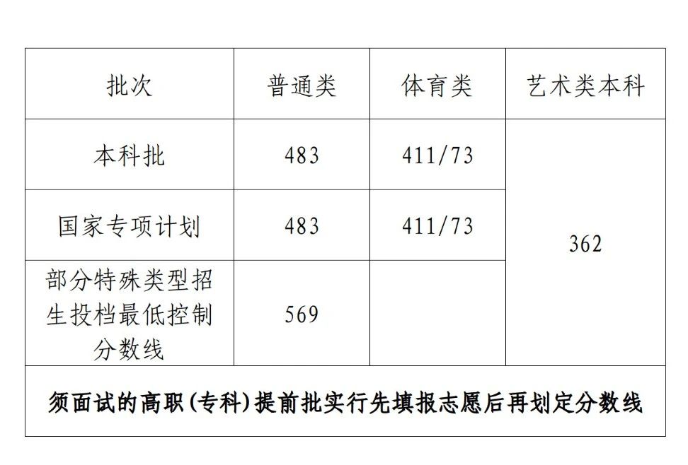 2024年海南高考時間安排,海南高考各科目時間安排表