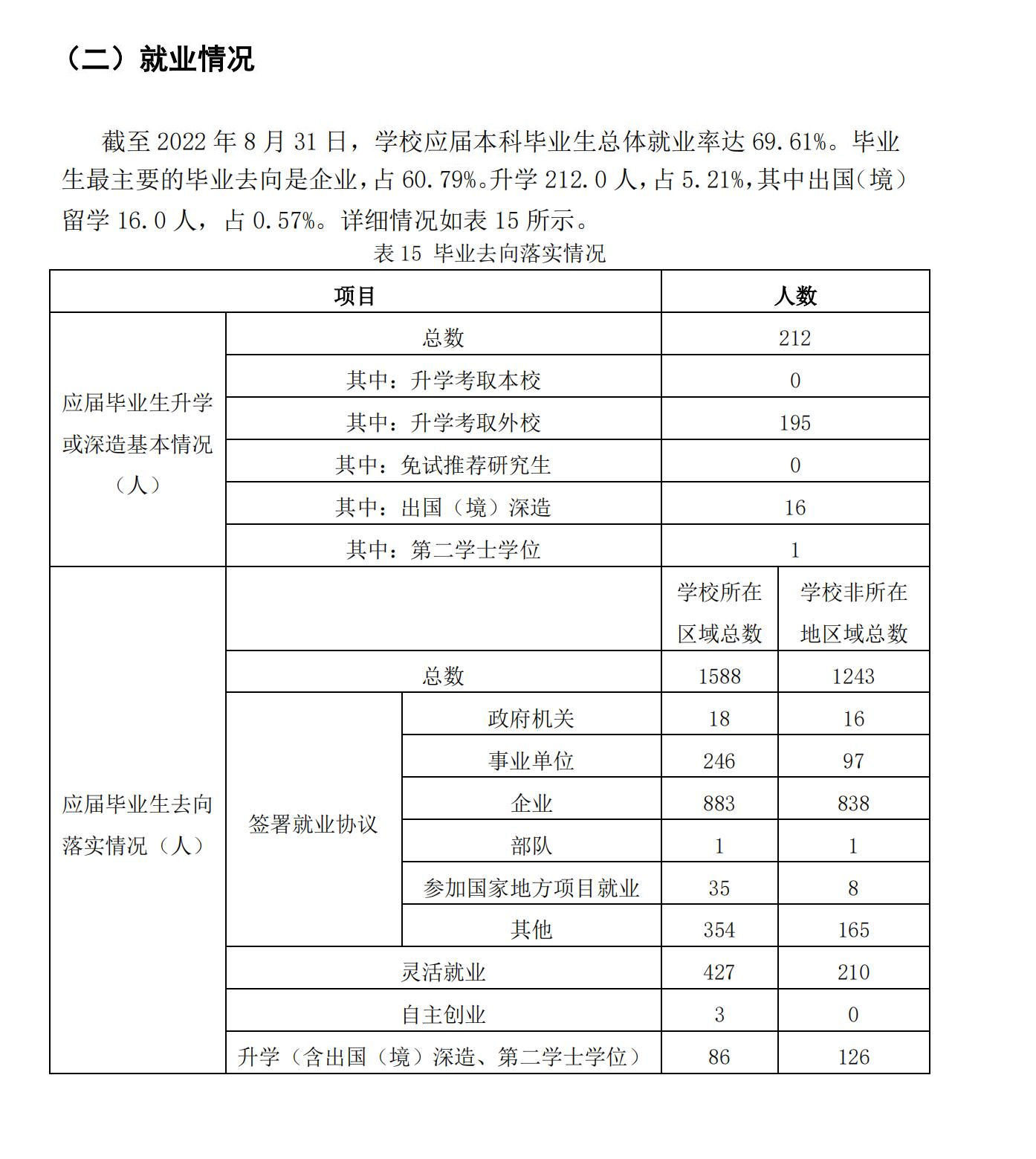 蘭州城市學院就業率及就業前景怎么樣,好就業嗎？