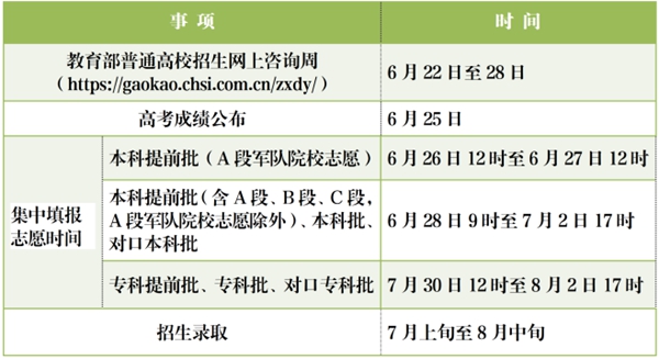 2023年河北高考志愿填報時間和截止時間