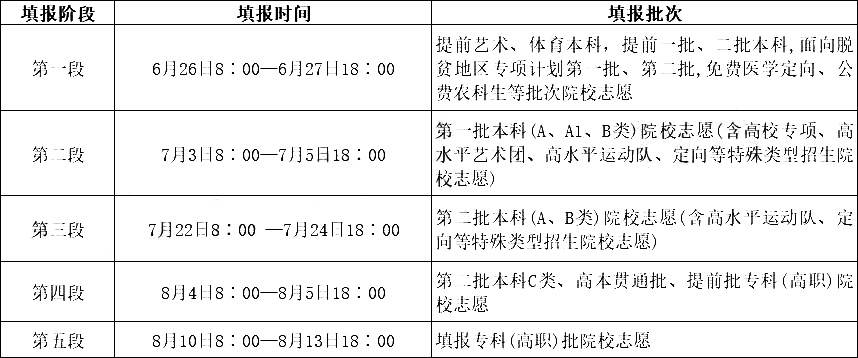 2023年山西高考志愿填報時間和截止時間