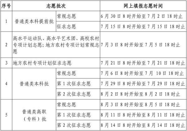 2023年福建高考志愿填報時間,福建志愿填報2022具體時間