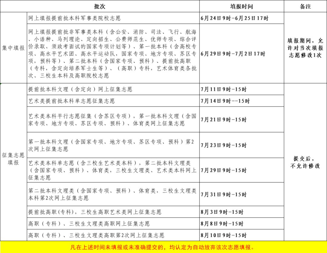 2023年江西高考志愿填報(bào)時(shí)間和截止時(shí)間