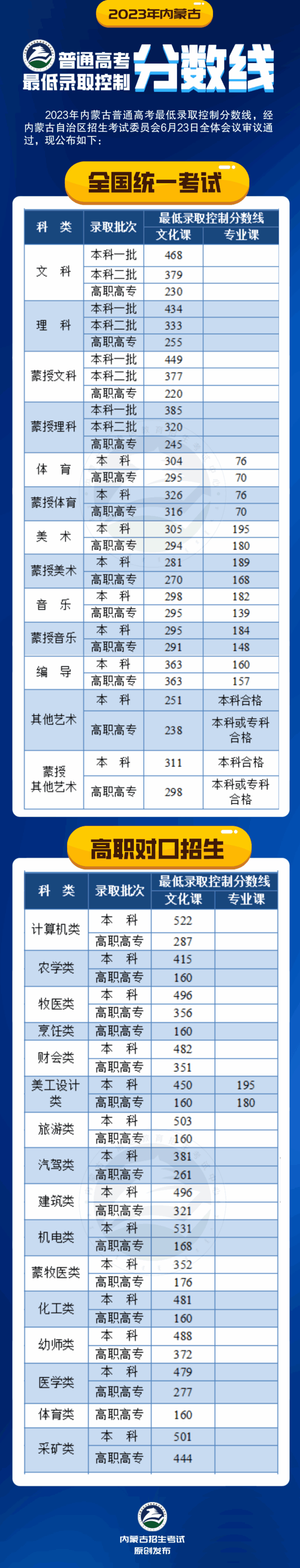 2024年內(nèi)蒙古高考時(shí)間安排,內(nèi)蒙古高考各科目時(shí)間安排表