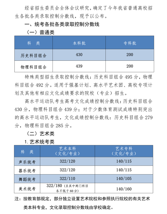 2023年河北高考分數線