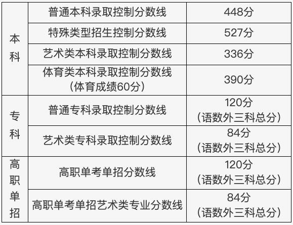 2024年北京高考時間安排,北京高考各科目時間安排表