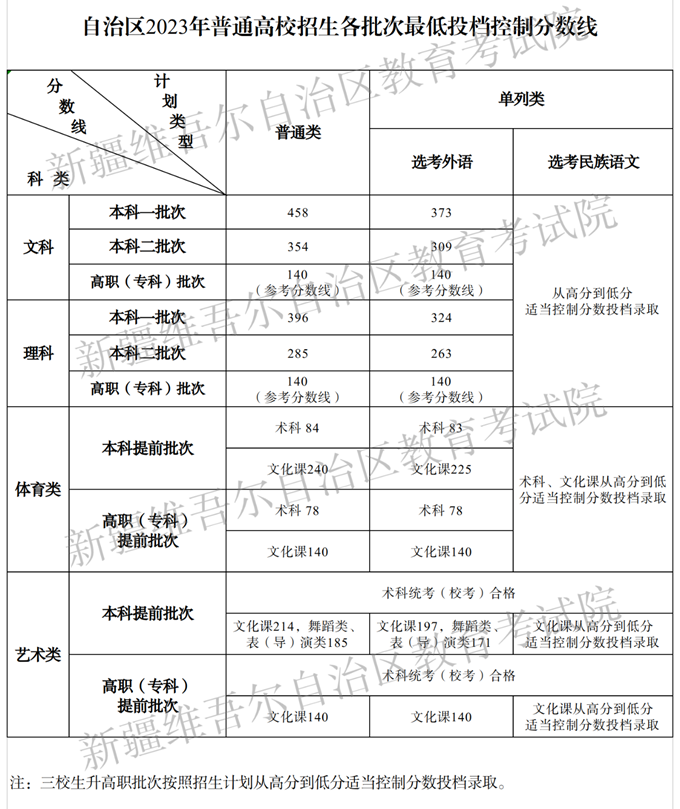 2024年新疆高考時(shí)間安排,新疆高考各科目時(shí)間安排表