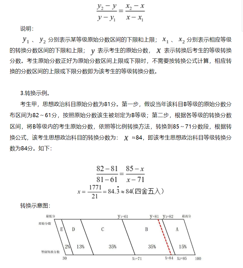 廣西普通高中學業(yè)水平選擇性考試成績等級轉換方案