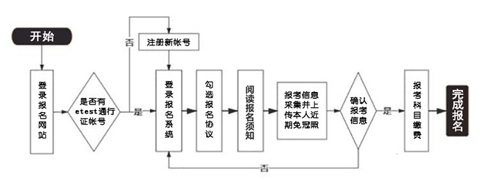 2024年9月全國計(jì)算機(jī)等級考試報(bào)名時(shí)間是什么時(shí)候？