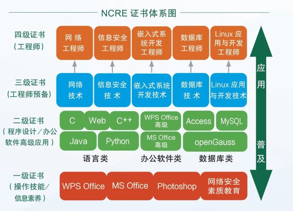 2024年9月全國計算機等級考試時間安排表