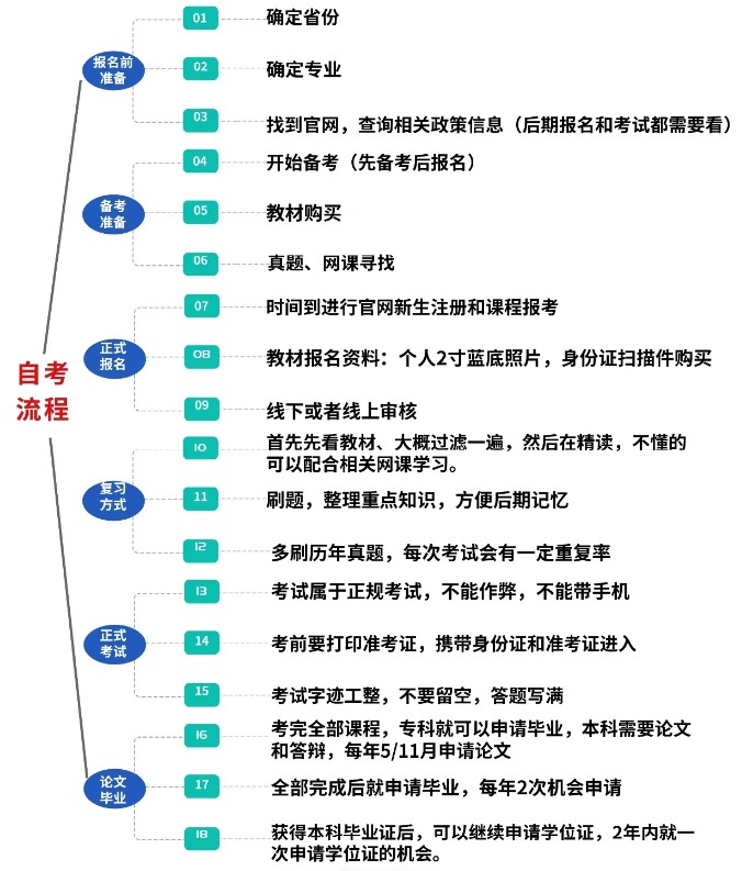 2024年下半年自考報(bào)名時(shí)間是什么時(shí)候,自考報(bào)考是幾月幾號(hào)