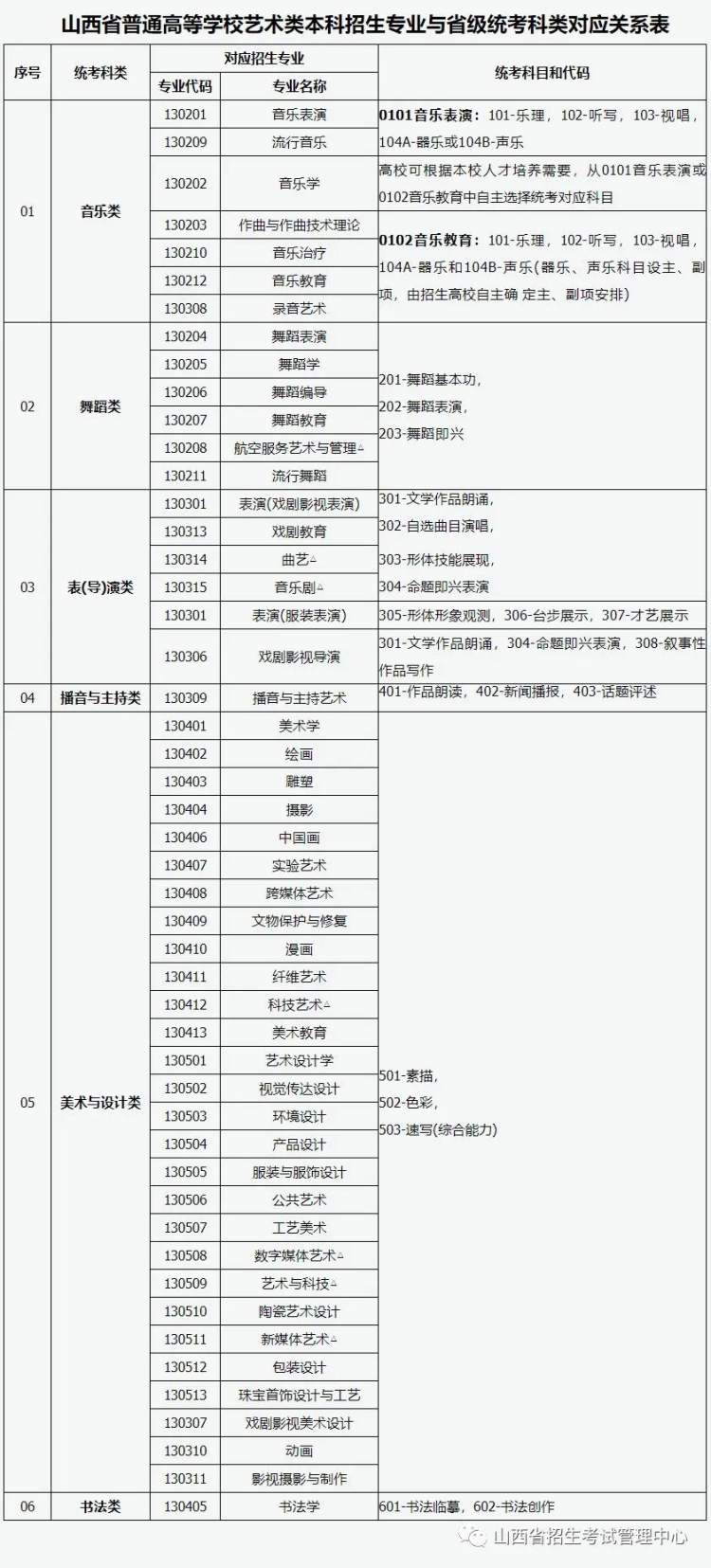 山西藝考有哪些專業(yè),山西藝術(shù)統(tǒng)考選什么專業(yè)？