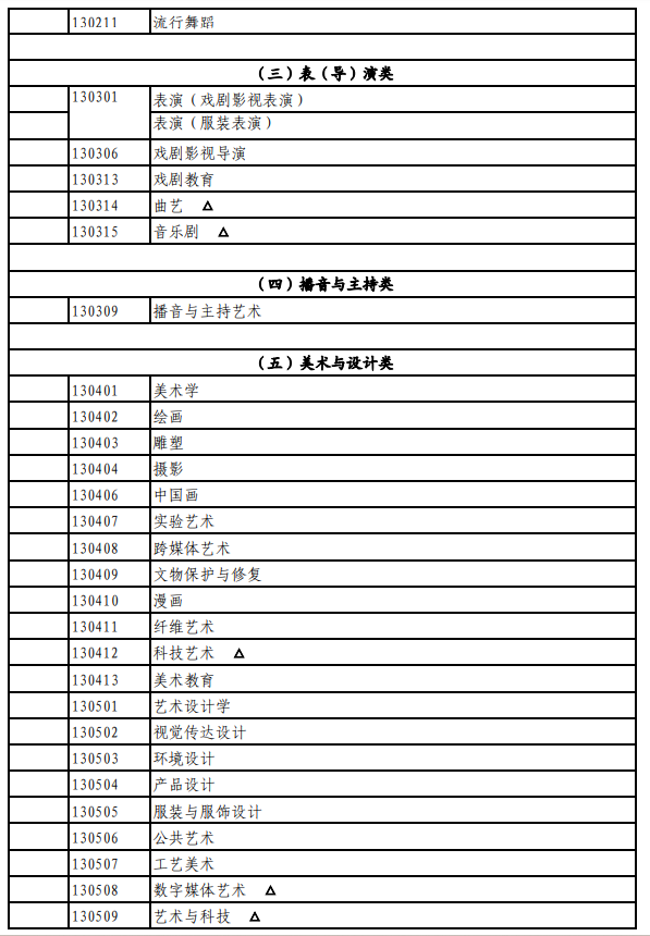 北京藝考有哪些專業,北京藝術統考選什么專業？