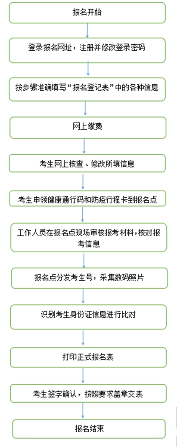 2024年甘肅高職單招學校名單一覽表