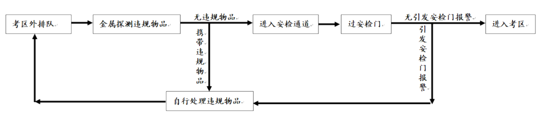 2024年考研時間,2024研究生考試時間具體時間安排表