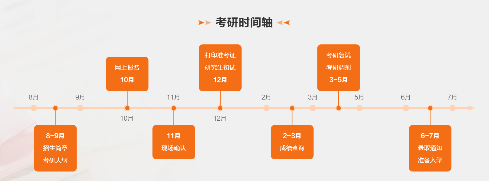 每年什么時間考研,考研時間一般在每年的幾月幾號？